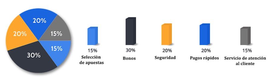 Datos estadísticos a las casas apuestas